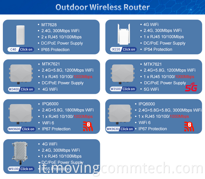 tp link outdoor cpe